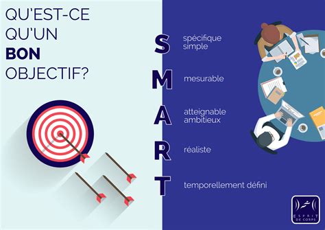 objectifs synonymes|objectif synonyme.